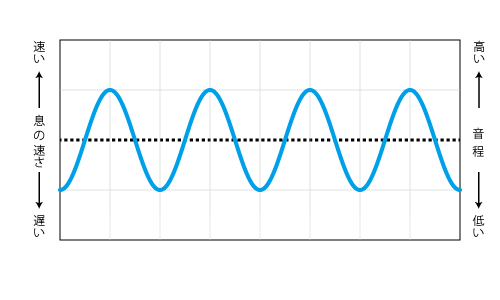 graph_02